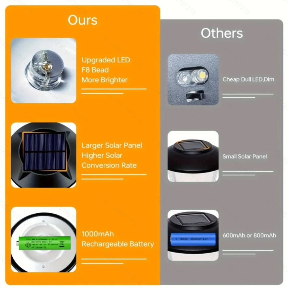 RGB Outdoor Solar Pathway Lights IP65 Waterproof 2 Pack